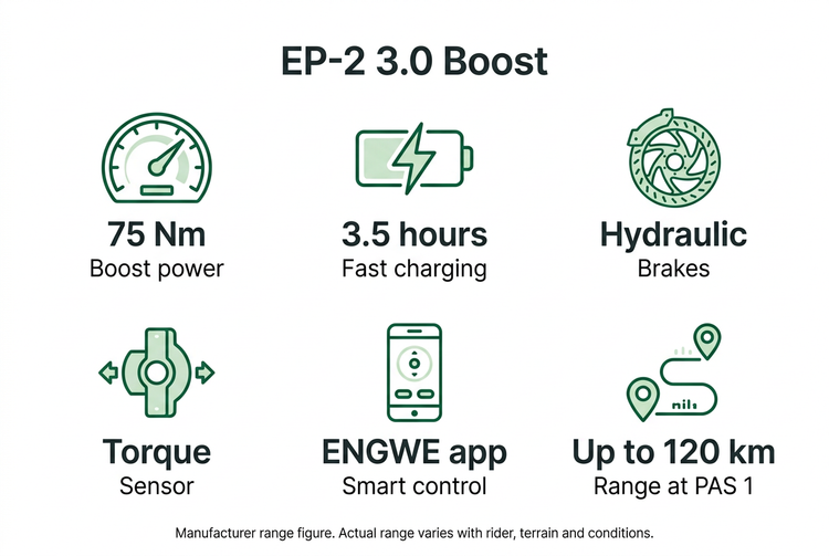 Engwe EP-2 3.0 Boost Electric Bike